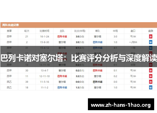 巴列卡诺对塞尔塔：比赛评分分析与深度解读