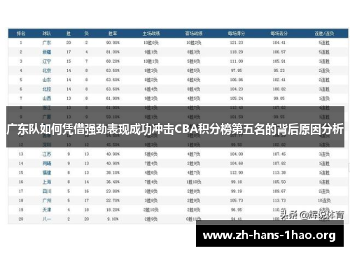 广东队如何凭借强劲表现成功冲击CBA积分榜第五名的背后原因分析
