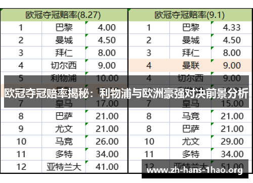 欧冠夺冠赔率揭秘：利物浦与欧洲豪强对决前景分析