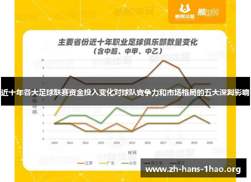 近十年各大足球联赛资金投入变化对球队竞争力和市场格局的五大深刻影响 近十年各大足球联赛资金投入变化对球队竞争力和市场格局的五大深刻影响