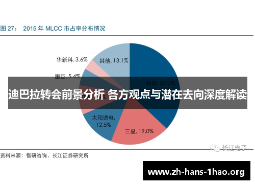 迪巴拉转会前景分析 各方观点与潜在去向深度解读