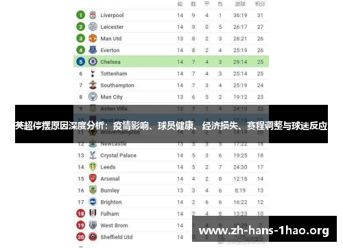 英超停摆原因深度分析：疫情影响、球员健康、经济损失、赛程调整与球迷反应