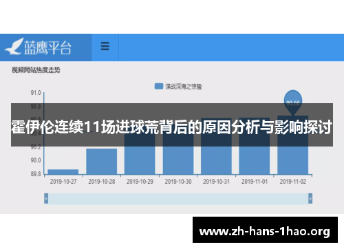 霍伊伦连续11场进球荒背后的原因分析与影响探讨