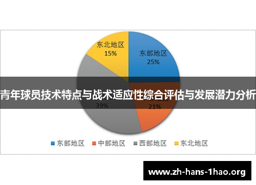 青年球员技术特点与战术适应性综合评估与发展潜力分析