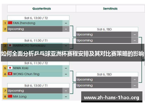如何全面分析乒乓球亚洲杯赛程安排及其对比赛策略的影响 如何全面分析乒乓球亚洲杯赛程安排及其对比赛策略的影响