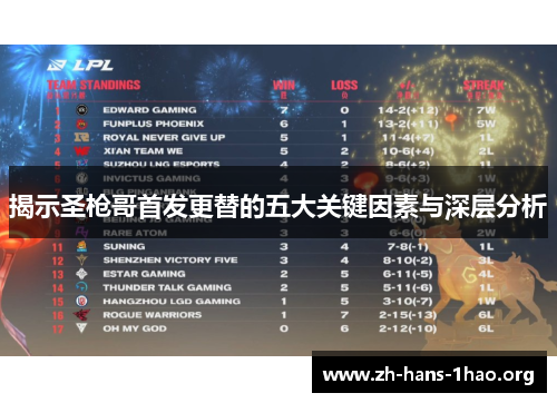 揭示圣枪哥首发更替的五大关键因素与深层分析