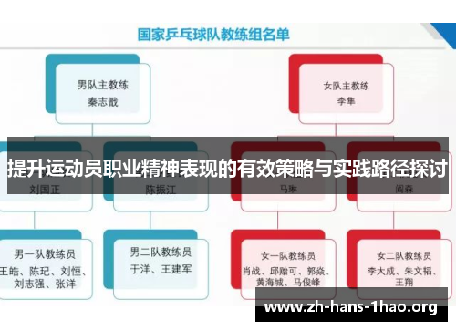 提升运动员职业精神表现的有效策略与实践路径探讨