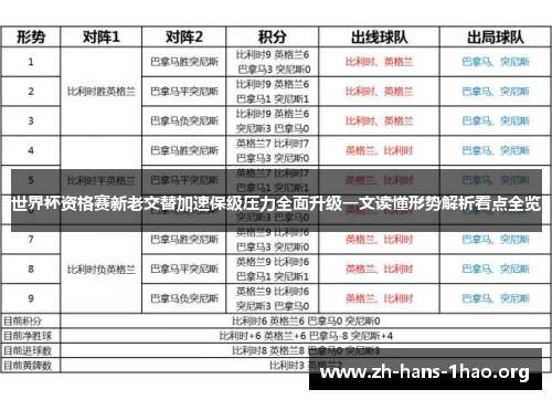 世界杯资格赛新老交替加速保级压力全面升级一文读懂形势解析看点全览